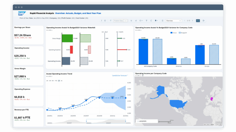 SAP Analytics Cloud